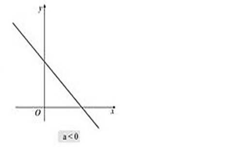 What is the graph of the function f(x) = -x^2+x+20/x+4