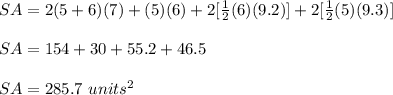 SA=2(5+6)(7)+(5)(6)+2[\frac{1}{2}(6)(9.2)] +2[\frac{1}{2}(5)(9.3)]\\ \\SA=154+30+55.2+46.5\\ \\SA=285.7\ units^{2}
