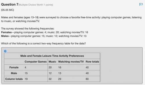Males and females (ages 13–18) were surveyed to choose a favorite free-time activity:  playing compu
