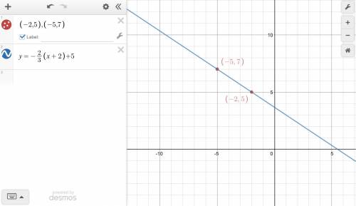 The slope of the line that passes through the points (-2,y) and (-5,7) is -2/3. what is the value of