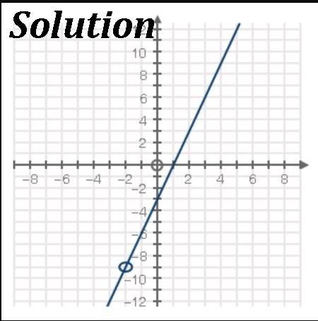 Which graph represents the function of f(x) = the quantity of 9 x squared plus 9 x minus 18, all ove