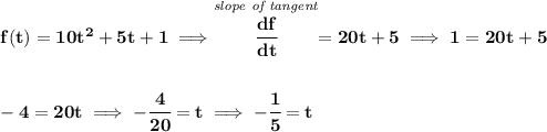 \bf f(t)=10t^2+5t+1\implies \stackrel{\textit{slope of tangent}}{\cfrac{df}{dt}}=20t+5\implies 1=20t+5&#10;\\\\\\&#10;-4=20t\implies -\cfrac{4}{20}=t\implies -\cfrac{1}{5}=t