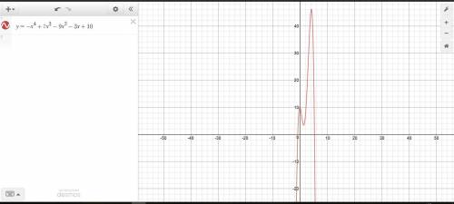Graph the function f(x) = − x4 + 7x3 − 9x2 − 3x + 10 using graphing technology and identify for whic