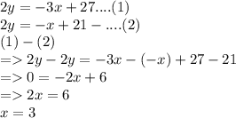2y=-3x+27....(1)\\2y=-x+21-....(2)\\(1)-(2)\\=2y-2y=-3x-(-x)+27-21\\=0=-2x+6\\=2x=6\\x=3