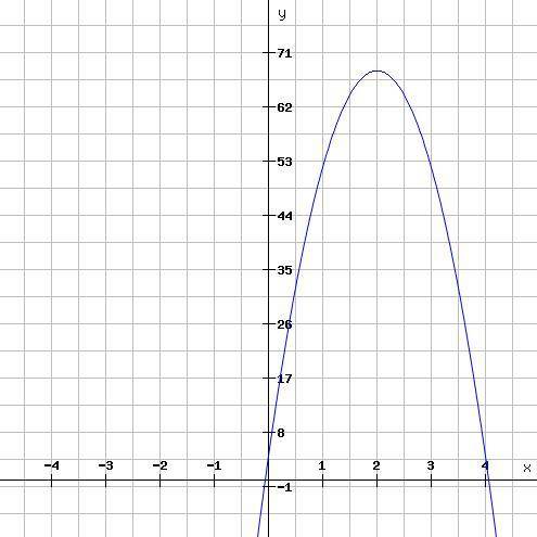 During a softball game kay hit a fly ball the function f(x) = -16t^2 + 64t + 4 describes the height
