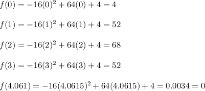 f(0)=-16(0)^{2}+64(0)+4=4\\\\f(1)=-16(1)^{2}+64(1)+4=52\\\\f(2)=-16(2)^{2}+64(2)+4=68\\\\f(3)=-16(3)^{2}+64(3)+4=52\\\\f(4.061)=-16(4.0615)^{2}+64(4.0615)+4=0.0034=0