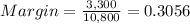Margin=\frac{3,300}{10,800} =0.3056