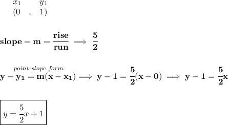 \bf \begin{array}{lllll}&#10;&x_1&y_1\\&#10;%   (a,b)&#10;&({{ 0}}\quad ,&{{ 1}})&#10;\end{array}&#10;\\\\\\&#10;% slope  = m&#10;slope = {{ m}}= \cfrac{rise}{run} \implies \cfrac{5}{2}&#10;\\\\\\&#10;% point-slope intercept&#10;\stackrel{\textit{point-slope form}}{y-{{ y_1}}={{ m}}(x-{{ x_1}})}\implies y-1=\cfrac{5}{2}(x-0)\implies y-1=\cfrac{5}{2}x&#10;\\\\\\&#10;\boxed{y=\cfrac{5}{2}x+1}