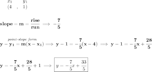 \bf \begin{array}{lllll}&#10;&x_1&y_1\\&#10;%   (a,b)&#10;&({{ 4}}\quad ,&{{ 1}})&#10;\end{array}&#10;\\\\\\&#10;% slope  = m&#10;slope = {{ m}}= \cfrac{rise}{run} \implies -\cfrac{7}{5}&#10;\\\\\\&#10;% point-slope intercept&#10;\stackrel{\textit{point-slope form}}{y-{{ y_1}}={{ m}}(x-{{ x_1}})}\implies y-1=-\cfrac{7}{5}(x-4)\implies y-1=-\cfrac{7}{5}x+\cfrac{28}{5}&#10;\\\\\\&#10;y=-\cfrac{7}{5}x+\cfrac{28}{5}+1\implies \boxed{y=-\cfrac{7}{5}x+\cfrac{33}{5}}