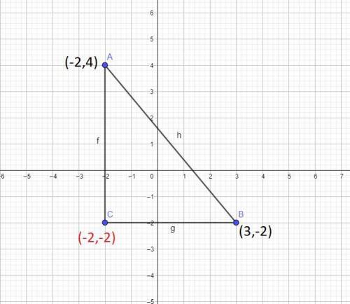Which points can be used in the diagram as the third vertex to create a right triangle with hypotenu