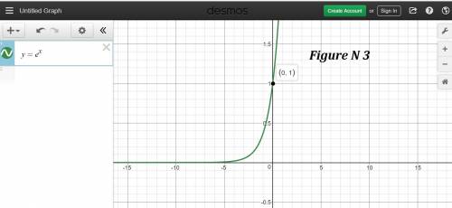 Which equation is represented by the graph below?