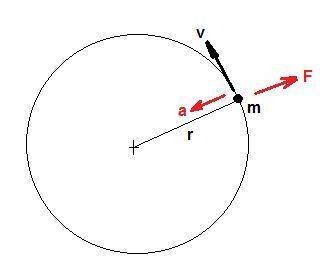 The force that pulls an object outward from the center of a curve is