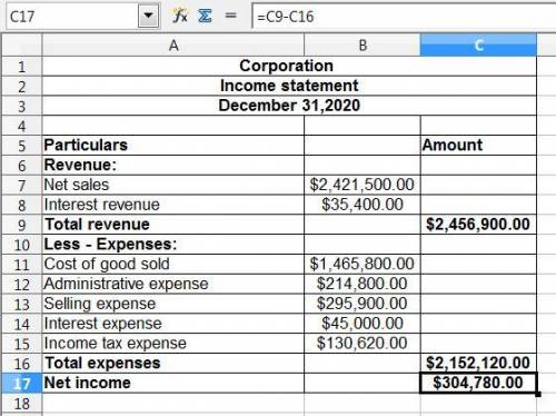 Corporation had net sales of $2,421,500 and interest revenue of $35,400 during 2020. expenses for 20