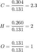 $\begin{aligned} C &=\frac{0.304}{0.131}=2.3 \\\\ H &=\frac{0.260}{0.131}=2 \\\\ O &=\frac{0.131}{0.131}=1 \end{aligned}$