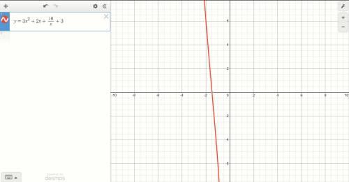 What is the graph of the function f(x)=3x^2+2x+10/x+3