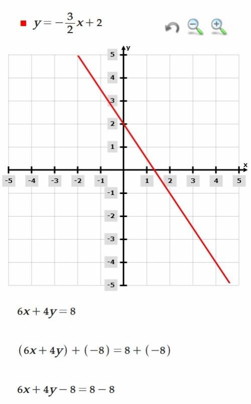 Which of the lines graphed in the diagram represents the equation 6x + 4y = 8?   options:  line a li