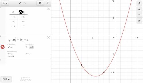 (1 point) the equation for a parabola has the form y=ax2+bx+cy=ax2+bx+c, where aa, bb, and cc are co