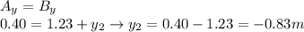 A_y = B_y \\0.40 = 1.23+ y_2 \rightarrow y_2 = 0.40-1.23 = -0.83 m
