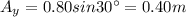 A_y = 0.80 sin 30^{\circ} =0.40 m