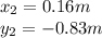 x_2 = 0.16 m\\y_2 =-0.83 m