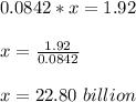0.0842*x=1.92\\ \\ x=\frac{1.92}{0.0842}\\ \\ x=22.80\ billion
