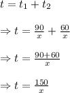 t=t_1+t_2\\\\\Rightarrow t=\frac{90}{x}+\frac{60}{x}\\\\\Rightarrow t=\frac{90+60}{x}\\\\\Rightarrow t=\frac{150}{x}