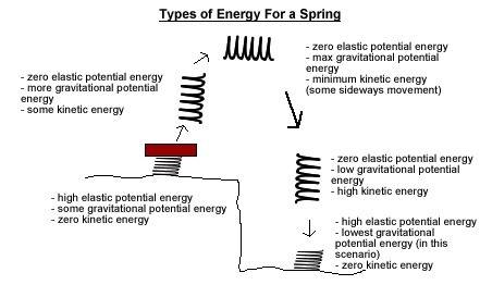 7. list the two types of potential energy and define each. be sure to include the factors that incre