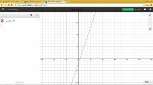 What does the line y=3x-7 look like?