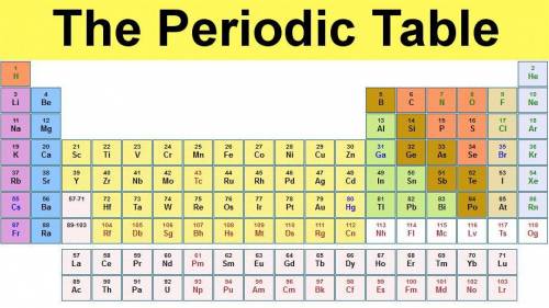 Which element would have this representation:  43 ?  21 question 4 options:  technetium scandium tit
