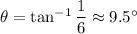 \theta=\tan^{-1}\dfrac16\approx9.5^\circ