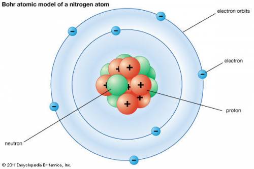 Which statement correctly describes protons?  a. they have no charge and are present in the nucleus