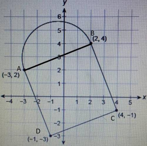 This figure is made up of a quadrilateral and a semicircle.  what is the area of this figure?   use