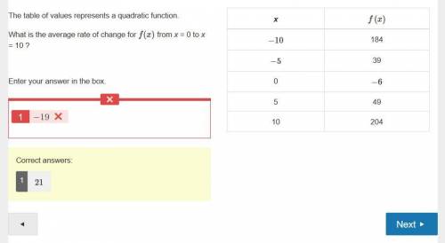The table of values represents a quadratic function. what is the average rate of change for f(x) fro