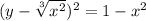 (y-\sqrt[3]{x^2})^2=1-x^2
