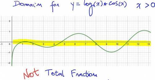 Consider the following function f defined over r:   r f(x) = ( log(x) · cos(x) x >  0 0 x ≤ 0 (6)