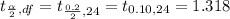 t_{\frac{\alpha}{2},df}=t_{\frac{0.2}{2},24}=t_{0.10,24}=1.318