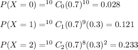 P(X=0)=^{10}C_0(0.7)^{10}=0.028\\\\P(X=1)=^{10}C_1(0.7)^9(0.3)=0.121\\\\P(X=2)=^{10}C_2(0.7)^8(0.3)^2=0.233