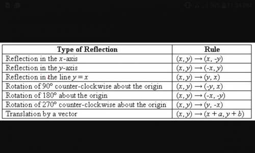 How can you tell the difference between a reflection across the y=x line, and a 180 degree rotation?