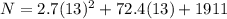 N=2.7(13)^2+72.4(13)+1911