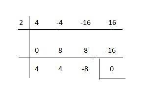 One factor of f(x)=4x^3-4x^2-16x+16 is (x – 2). what are all the roots of the function?  use the rem
