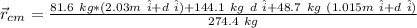 \vec{r}_{cm} = \frac{ 81.6 \ kg * (2.03 m \ \hat{i} + d  \ \hat{i} )  + 144.1 \ kg \ d\ \hat{i} + 48.7 \ kg \ ( 1.015 m \ \hat{i} + d \ \hat{i}) }{274.4 \ kg}