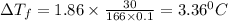 \Delta T_f=1.86\times \frac{30}{166\times 0.1}=3.36^0C