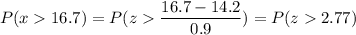 P( x  16.7) = P( z  \displaystyle\frac{16.7 - 14.2}{0.9}) = P(z  2.77)