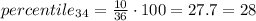 percentile_3_4 = \frac{10}{36} \cdot100 = 27.7 = 28