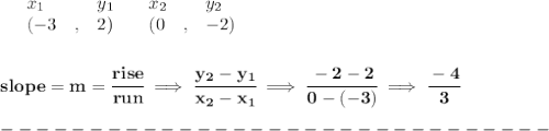 \bf \begin{array}{lllll}&#10;&x_1&y_1&x_2&y_2\\&#10;%   (a,b)&#10;&({{ -3}}\quad ,&{{ 2}})\quad &#10;%   (c,d)&#10;&({{ 0}}\quad ,&{{ -2}})&#10;\end{array}&#10;\\\\\\&#10;% slope  = m&#10;slope = {{ m}}= \cfrac{rise}{run} \implies &#10;\cfrac{{{ y_2}}-{{ y_1}}}{{{ x_2}}-{{ x_1}}}\implies \cfrac{-2-2}{0-(-3)}\implies \cfrac{-4}{3}&#10;\\\\&#10;-------------------------------\\\\