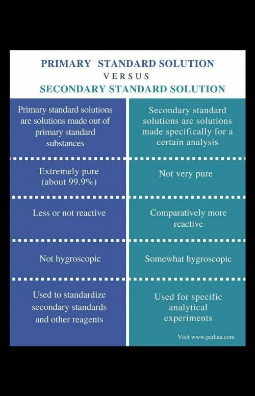 The difference between primary ans secondary standard solution