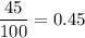 \dfrac{45}{100} = 0.45