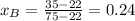 x_{B}=\frac{35- 22}{75-22} = 0.24