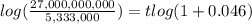 log(\frac{27,000,000,000}{5,333,000}) = tlog(1+0.046)