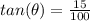 tan(\theta)=\frac{15}{100}